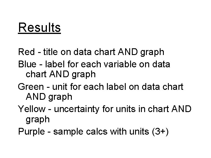Results Red - title on data chart AND graph Blue - label for each