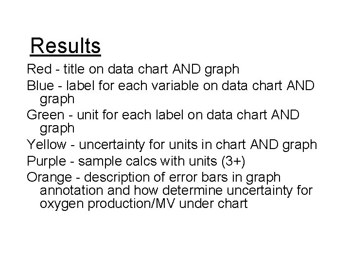 Results Red - title on data chart AND graph Blue - label for each