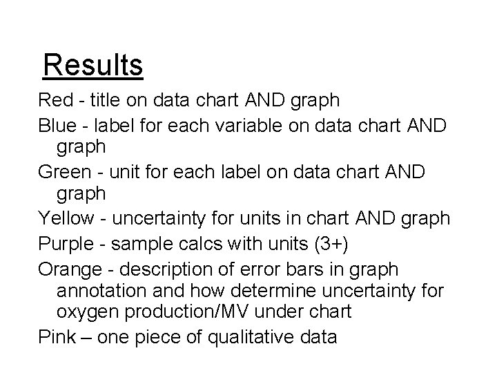 Results Red - title on data chart AND graph Blue - label for each