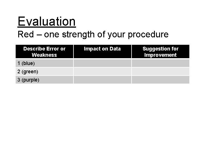 Evaluation Red – one strength of your procedure Describe Error or Weakness 1 (blue)