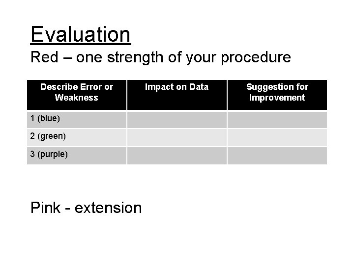 Evaluation Red – one strength of your procedure Describe Error or Weakness 1 (blue)