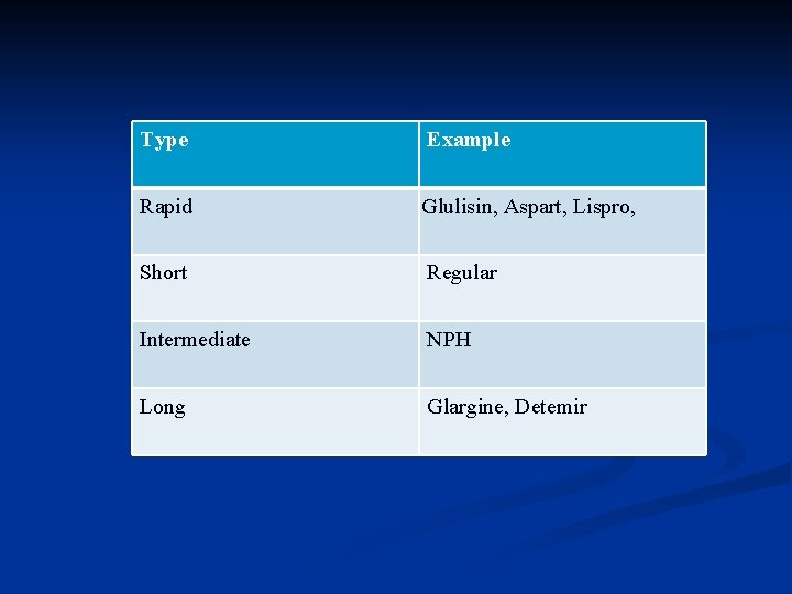 Type Example Rapid Glulisin, Aspart, Lispro, Short Regular Intermediate NPH Long Glargine, Detemir 