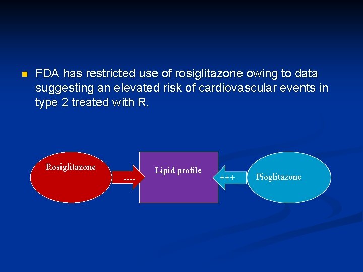 n FDA has restricted use of rosiglitazone owing to data suggesting an elevated risk