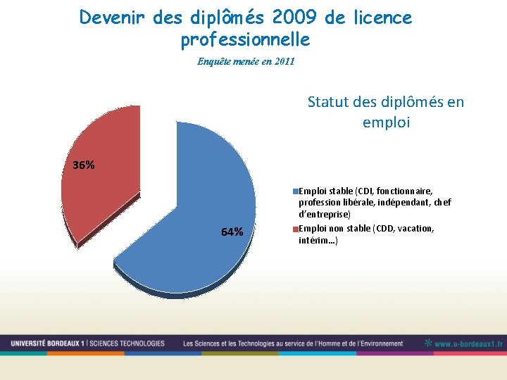 Devenir des diplômés 2009 de licence professionnelle Enquête menée en 2011 Statut des diplômés