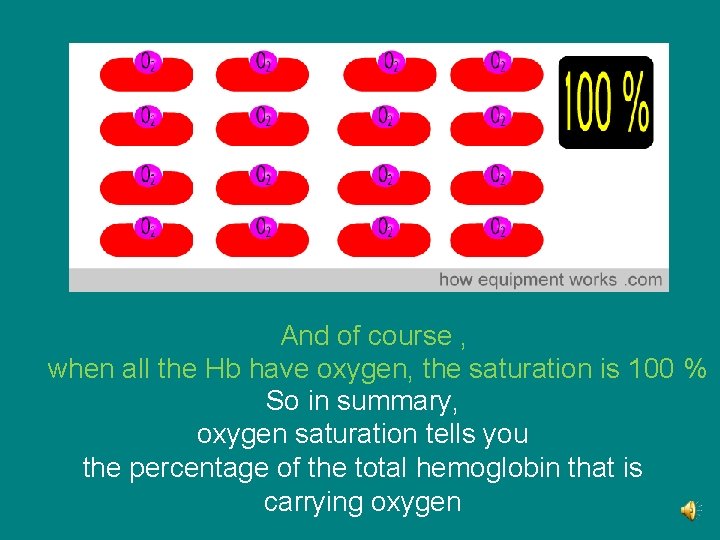 And of course , when all the Hb have oxygen, the saturation is 100