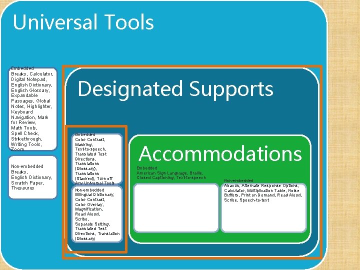 Universal Tools Embedded Breaks, Calculator, Digital Notepad, English Dictionary, English Glossary, Expandable Passages, Global