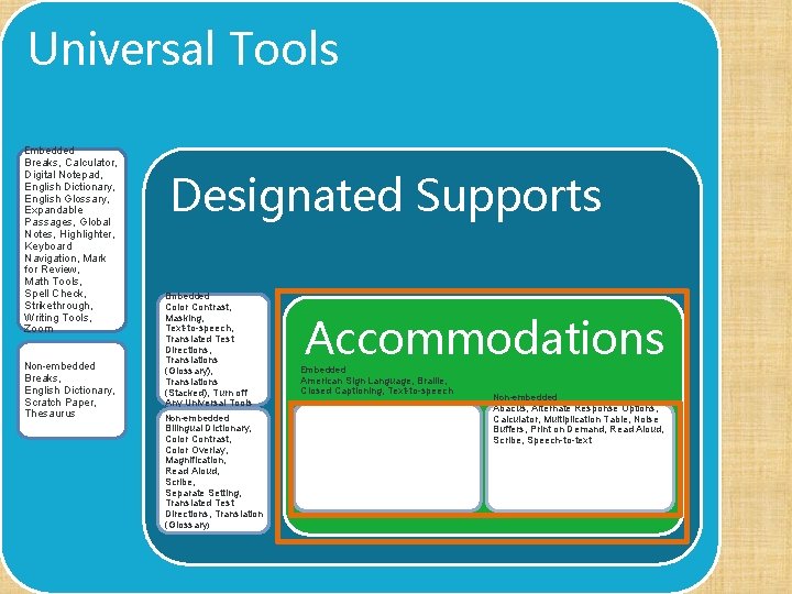 Universal Tools Embedded Breaks, Calculator, Digital Notepad, English Dictionary, English Glossary, Expandable Passages, Global