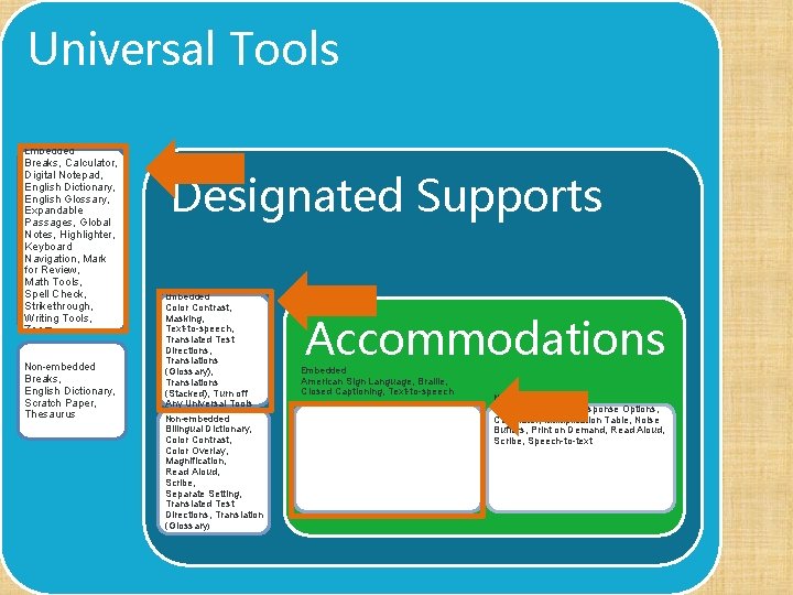 Universal Tools Embedded Breaks, Calculator, Digital Notepad, English Dictionary, English Glossary, Expandable Passages, Global