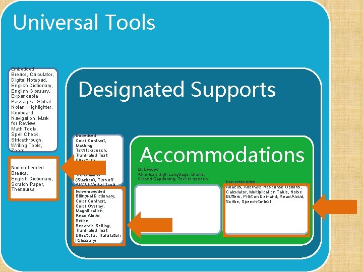 Universal Tools Embedded Breaks, Calculator, Digital Notepad, English Dictionary, English Glossary, Expandable Passages, Global