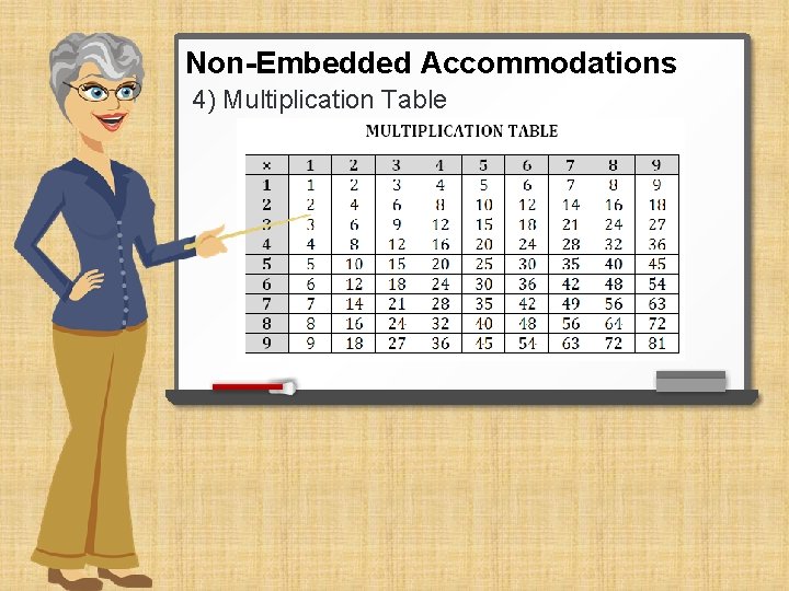 Non-Embedded Accommodations 4) Multiplication Table 