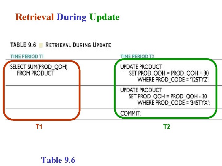 Retrieval During Update T 1 Table 9. 6 T 2 