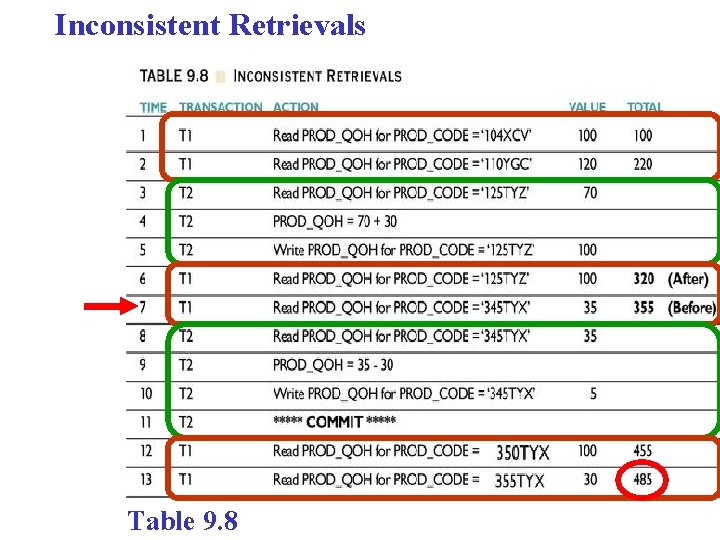 Inconsistent Retrievals Table 9. 8 