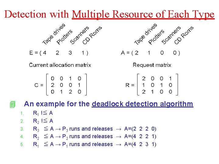 Detection with Multiple Resource of Each Type 4 An example for the deadlock detection
