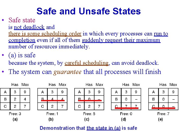  • Safe state Safe and Unsafe States is not deadlock and there is