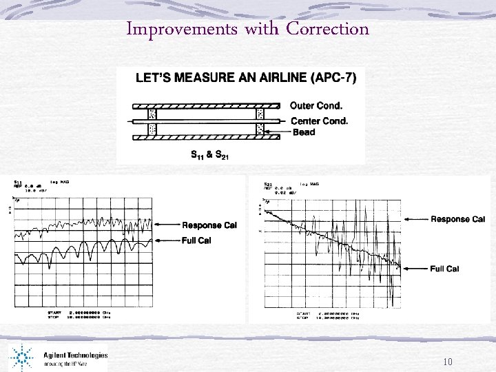 Improvements with Correction 10 
