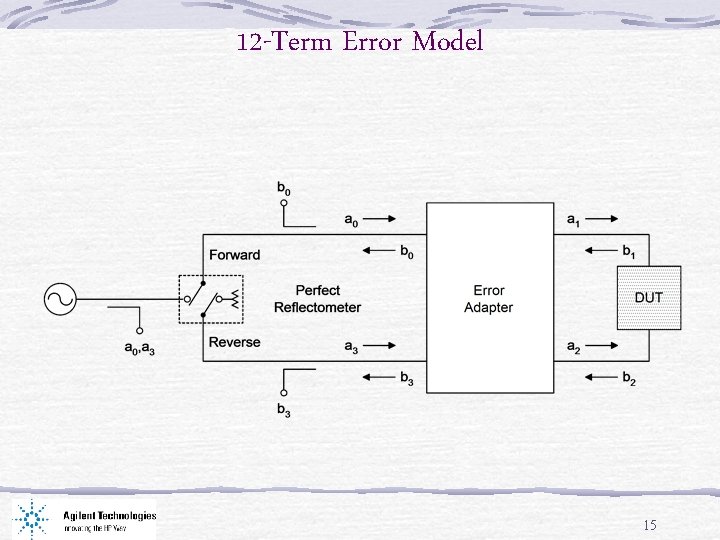 12 -Term Error Model 15 