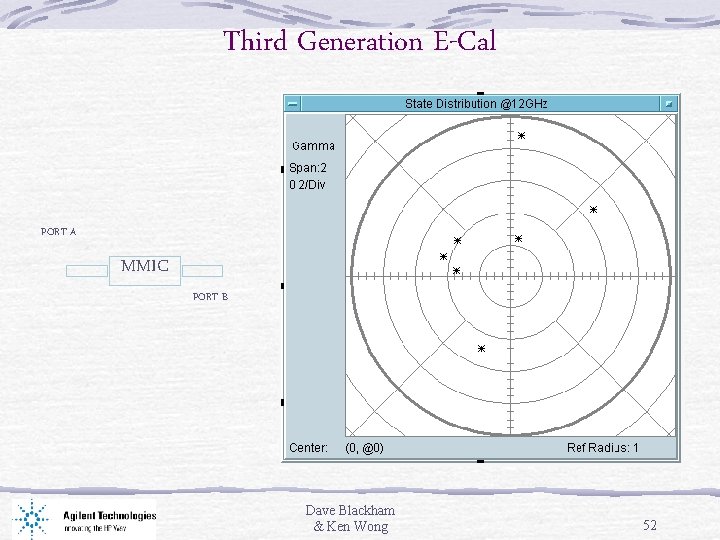 Third Generation E-Cal PORT A MMIC PORT B Dave Blackham & Ken Wong 52