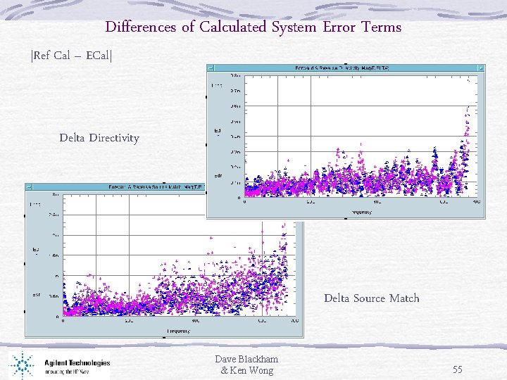Differences of Calculated System Error Terms |Ref Cal – ECal| Delta Directivity Delta Source