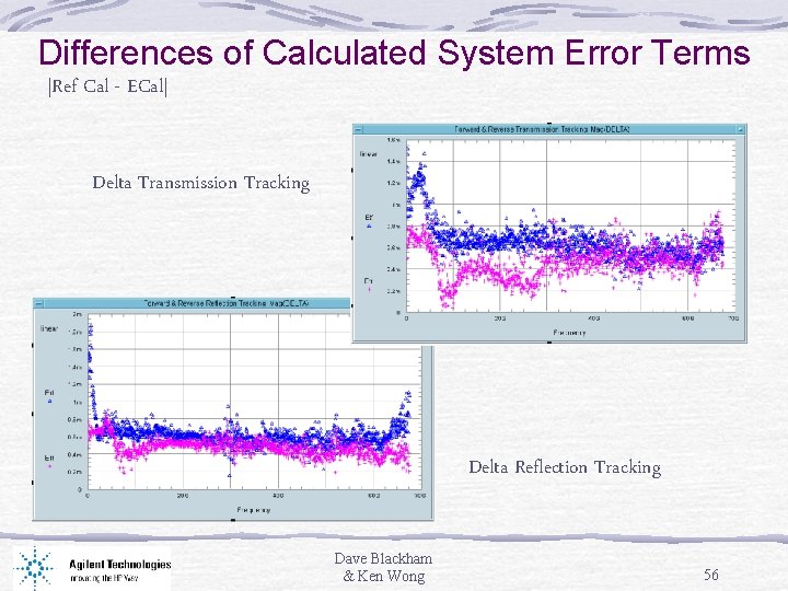 Differences of Calculated System Error Terms |Ref Cal - ECal| Delta Transmission Tracking Delta