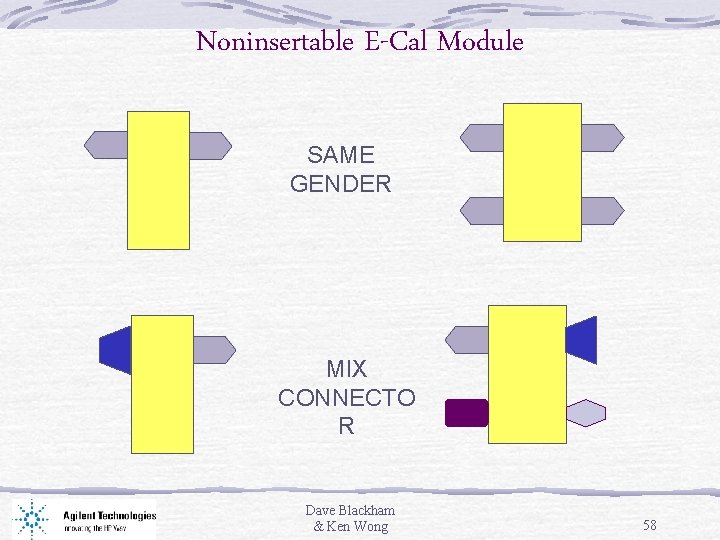 Noninsertable E-Cal Module SAME GENDER MIX CONNECTO R Dave Blackham & Ken Wong 58