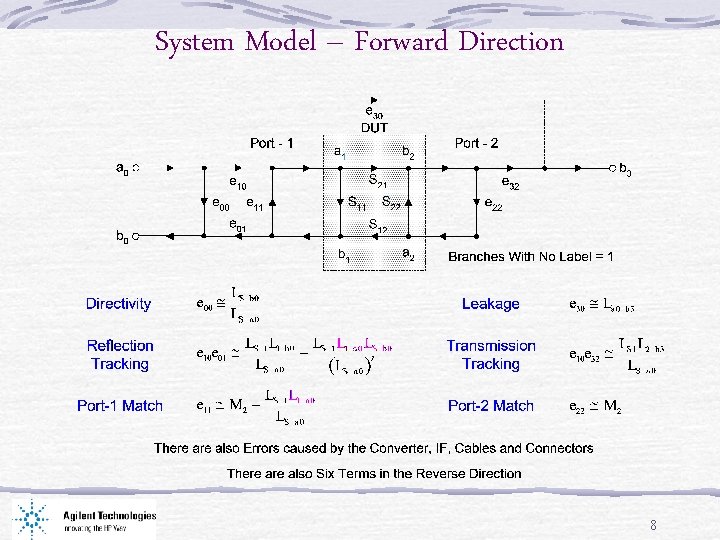 System Model – Forward Direction 8 