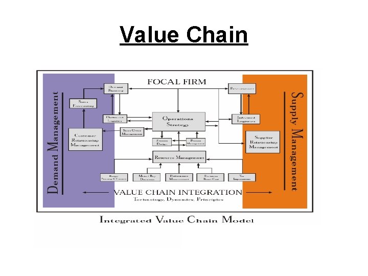 Value Chain 