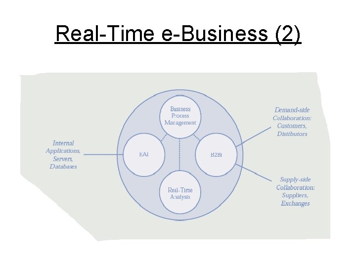 Real-Time e-Business (2) 