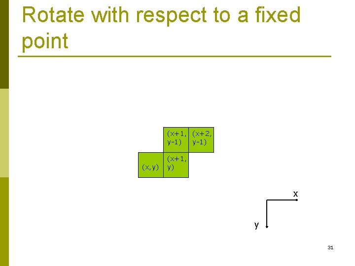 Rotate with respect to a fixed point (x+1, (x+2, y-1) (x, y) (x+1, y) Rotate with respect to a fixed point (x+1, (x+2, y-1) (x, y) (x+1, y)