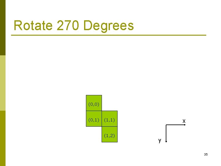 Rotate 270 Degrees (0, 0) (0, 1) (1, 2) x y 35 Rotate 270 Degrees (0, 0) (0, 1) (1, 2) x y 35