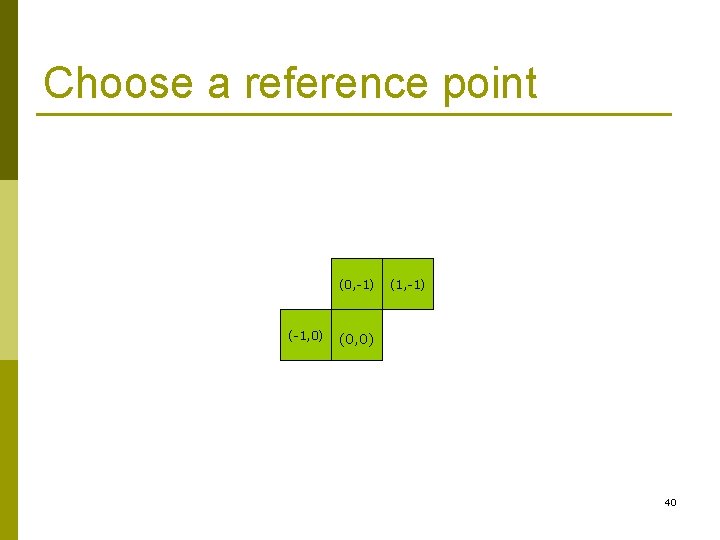 Choose a reference point (0, -1) (-1, 0) (1, -1) (0, 0) 40 Choose a reference point (0, -1) (-1, 0) (1, -1) (0, 0) 40