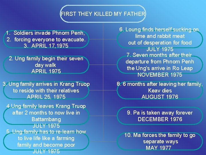 FIRST THEY KILLED MY FATHER 1. Soldiers invade Phnom Penh, 2. forcing everyone to