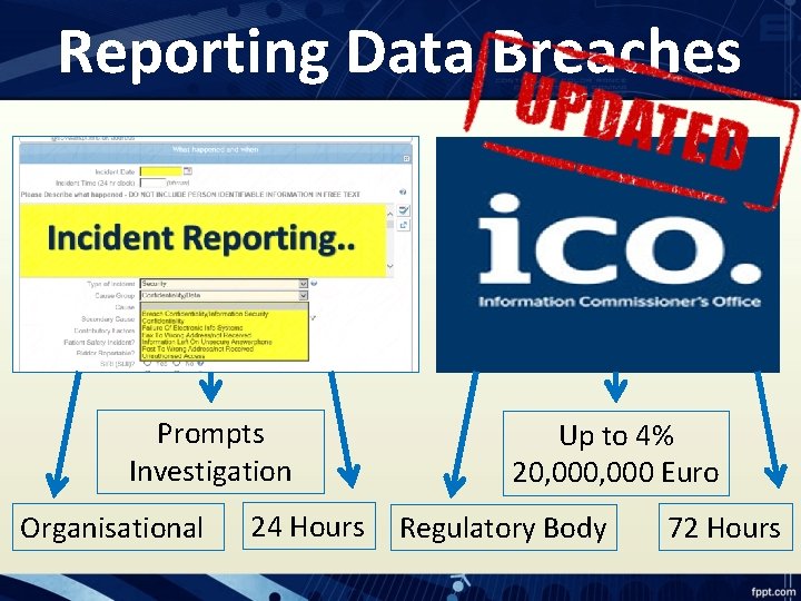 Reporting Data Breaches Prompts Investigation Organisational 24 Hours Up to 4% 20, 000 Euro