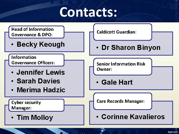 Contacts: Head of Information Governance & DPO: • Becky Keough Information Governance Officers: •