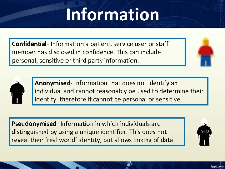 Information Confidential- Information a patient, service user or staff member has disclosed in confidence.