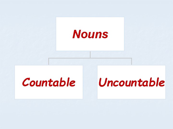 Nouns Countable Uncountable 