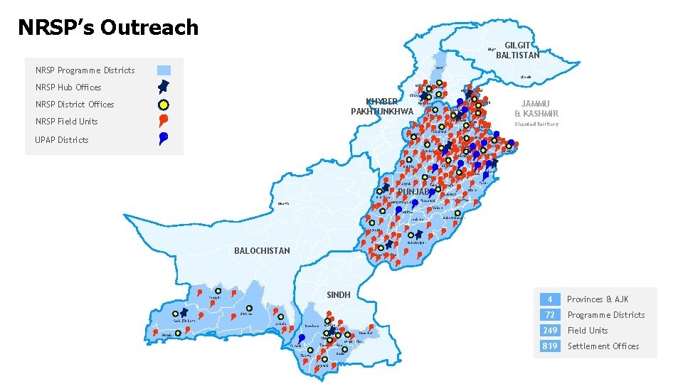 NRSP’s Outreach Gilgit NRSP Programme Districts GILGIT BALTISTAN Swat Skardu NRSP Hub Offices Malakand