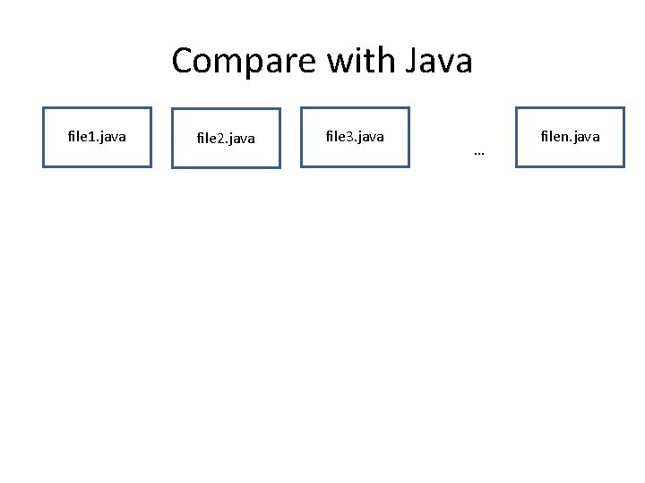 Compare with Java file 1. java file 2. java file 3. java … filen. Compare with Java file 1. java file 2. java file 3. java … filen.