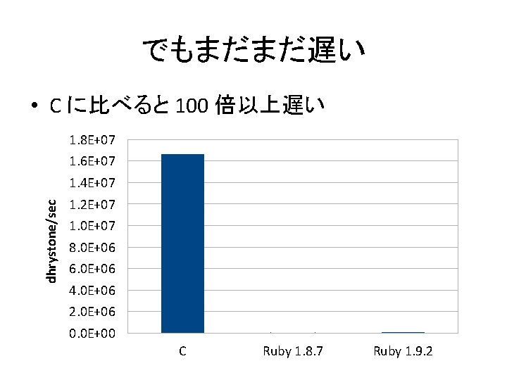 でもまだまだ遅い • C に比べると 100 倍以上遅い 1. 8 E+07 1. 6 E+07 dhrystone/sec 1.