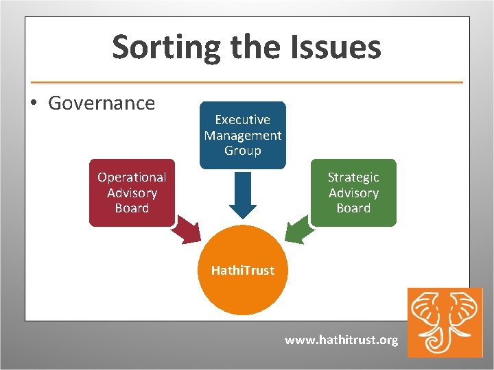 Sorting the Issues • Governance Executive Management Group Operational Advisory Board Strategic Advisory Board