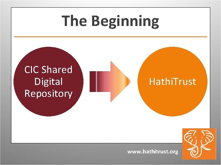 The Beginning CIC Shared Digital Repository Hathi. Trust www. hathitrust. org 
