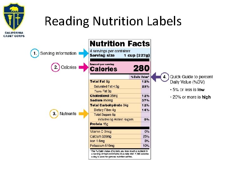 Reading Nutrition Labels 