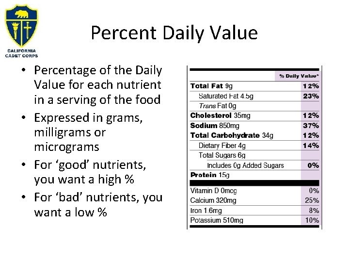 Percent Daily Value • Percentage of the Daily Value for each nutrient in a