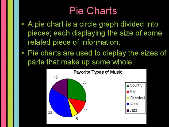 Pie Charts • A pie chart is a circle graph divided into pieces; each Pie Charts • A pie chart is a circle graph divided into pieces; each