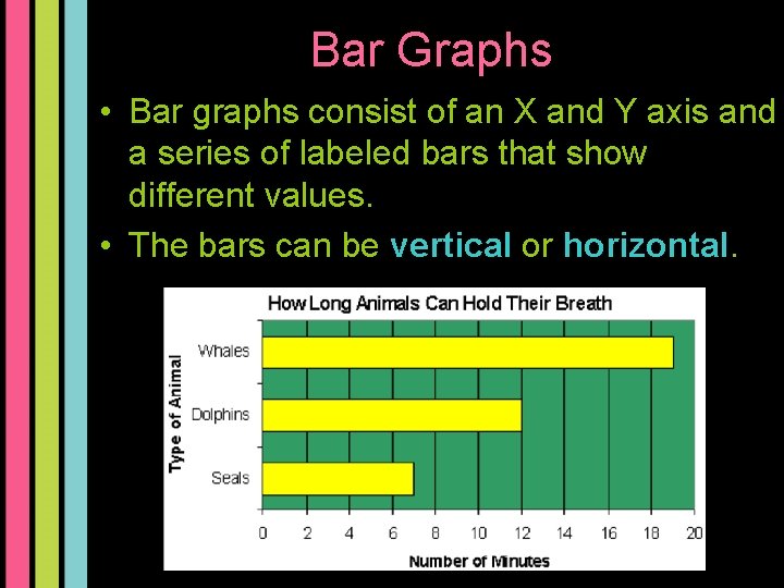 Bar Graphs • Bar graphs consist of an X and Y axis and a Bar Graphs • Bar graphs consist of an X and Y axis and a