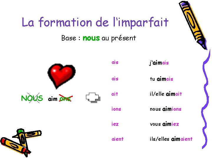 Les temps du pass Pass Compos ou Brigitte