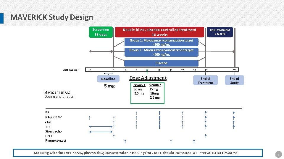 MAVERICK Study Design Screening 28 days Double-blind, placebo-controlled treatment 16 weeks Post-treatment 8 weeks