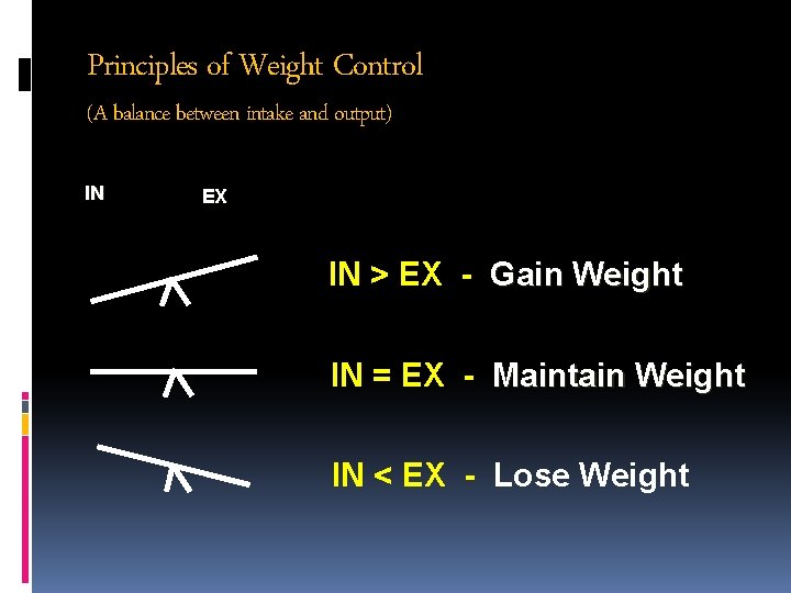 Principles of Weight Control (A balance between intake and output) IN EX IN >