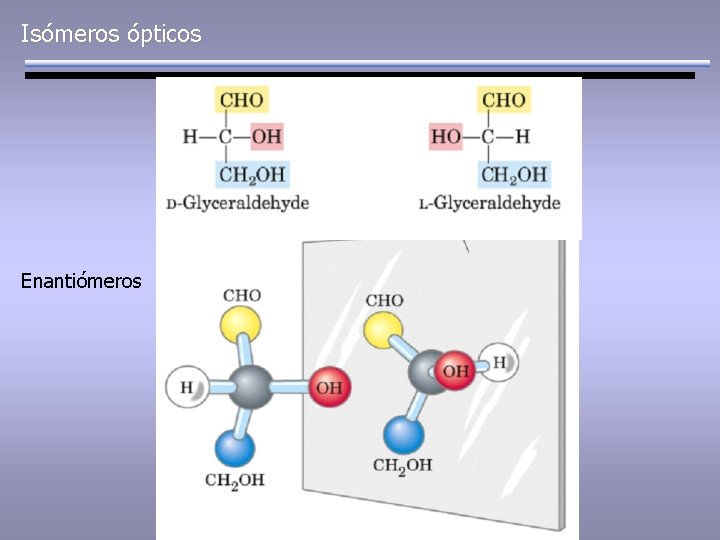 Isómeros ópticos Enantiómeros 