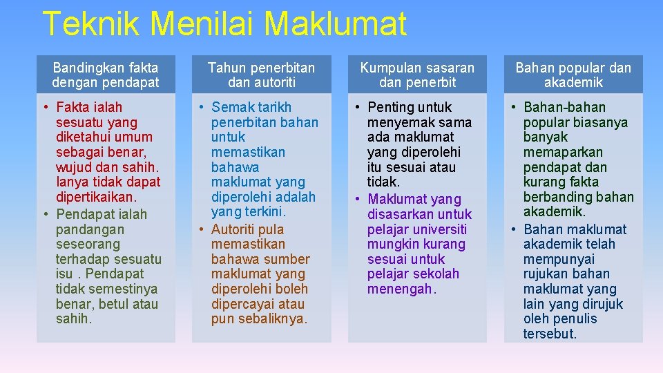 Teknik Menilai Maklumat Bandingkan fakta dengan pendapat Tahun penerbitan dan autoriti Kumpulan sasaran dan