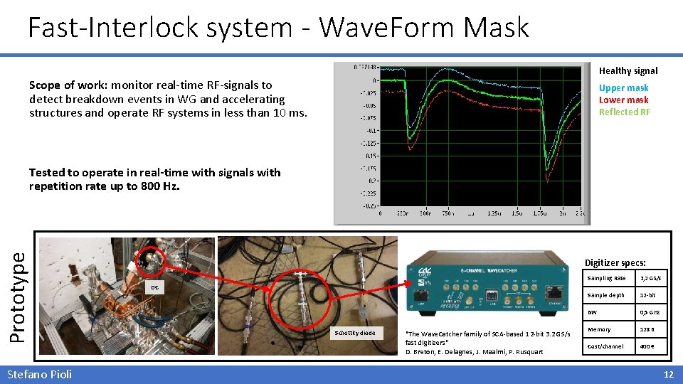 Fast-Interlock system - Wave. Form Mask Healthy signal Scope of work: monitor real-time RF-signals